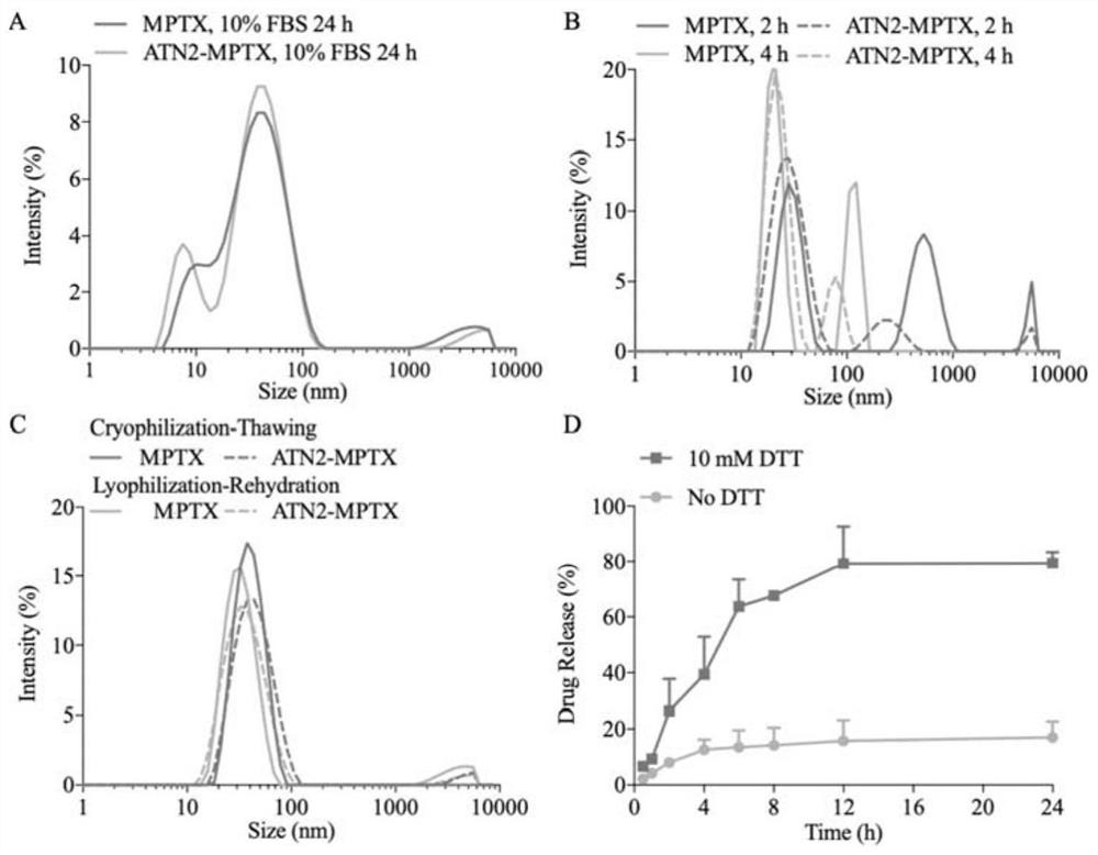 Small micelle nano-drug as well as preparation method and application thereof