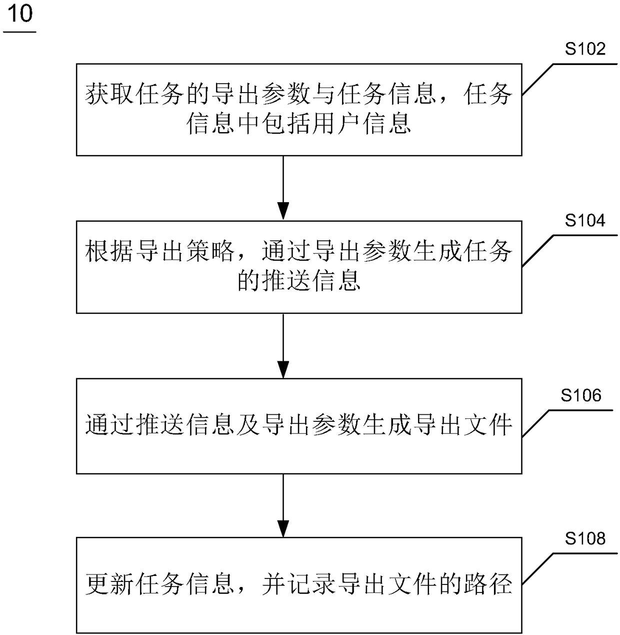 Method and device for exporting report forms