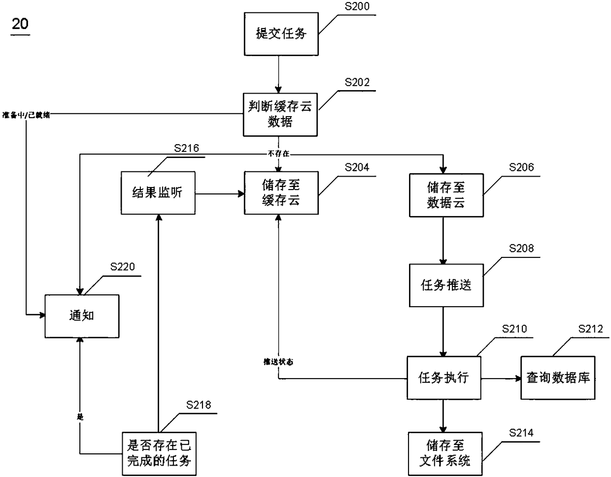 Method and device for exporting report forms