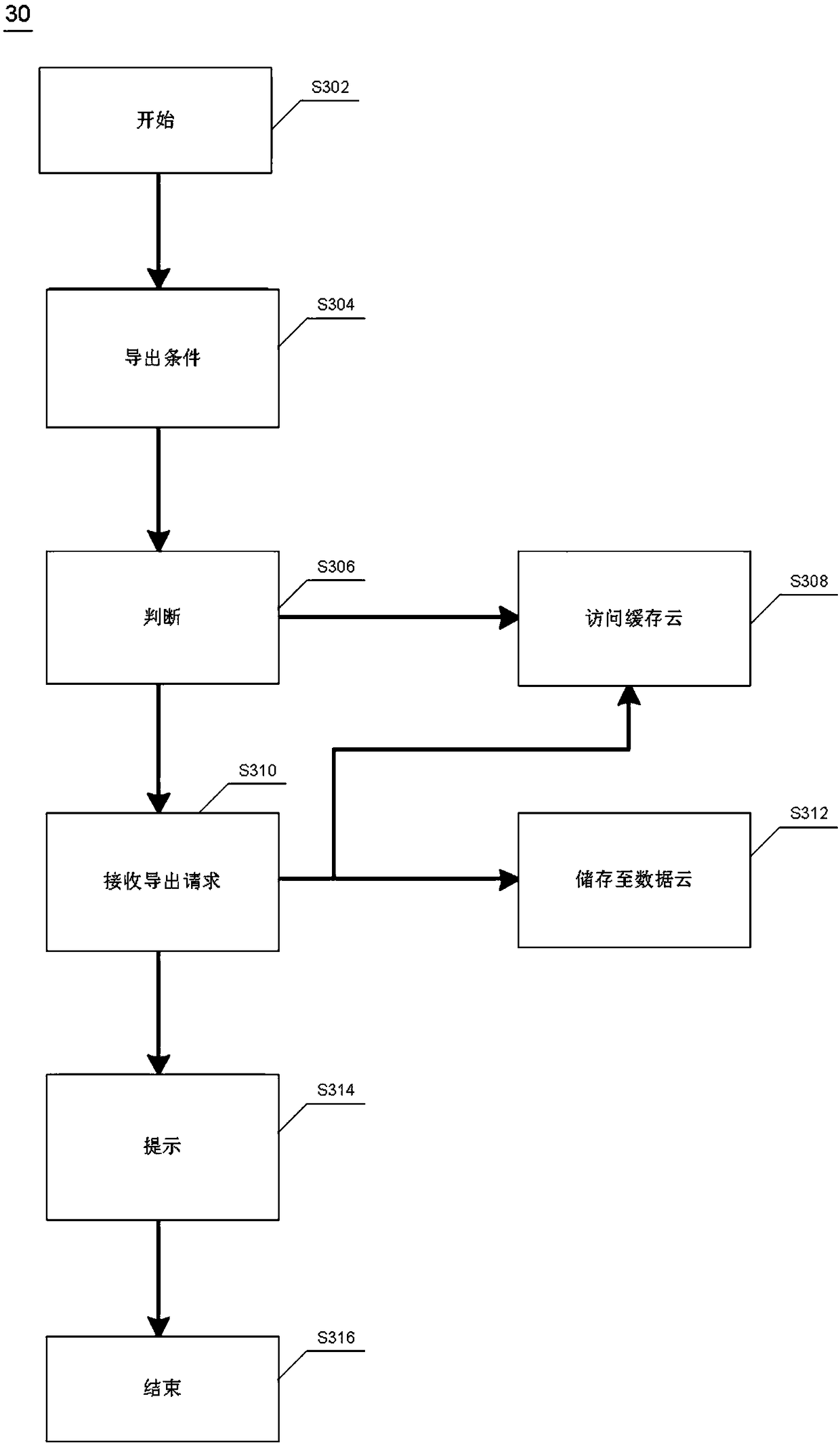 Method and device for exporting report forms