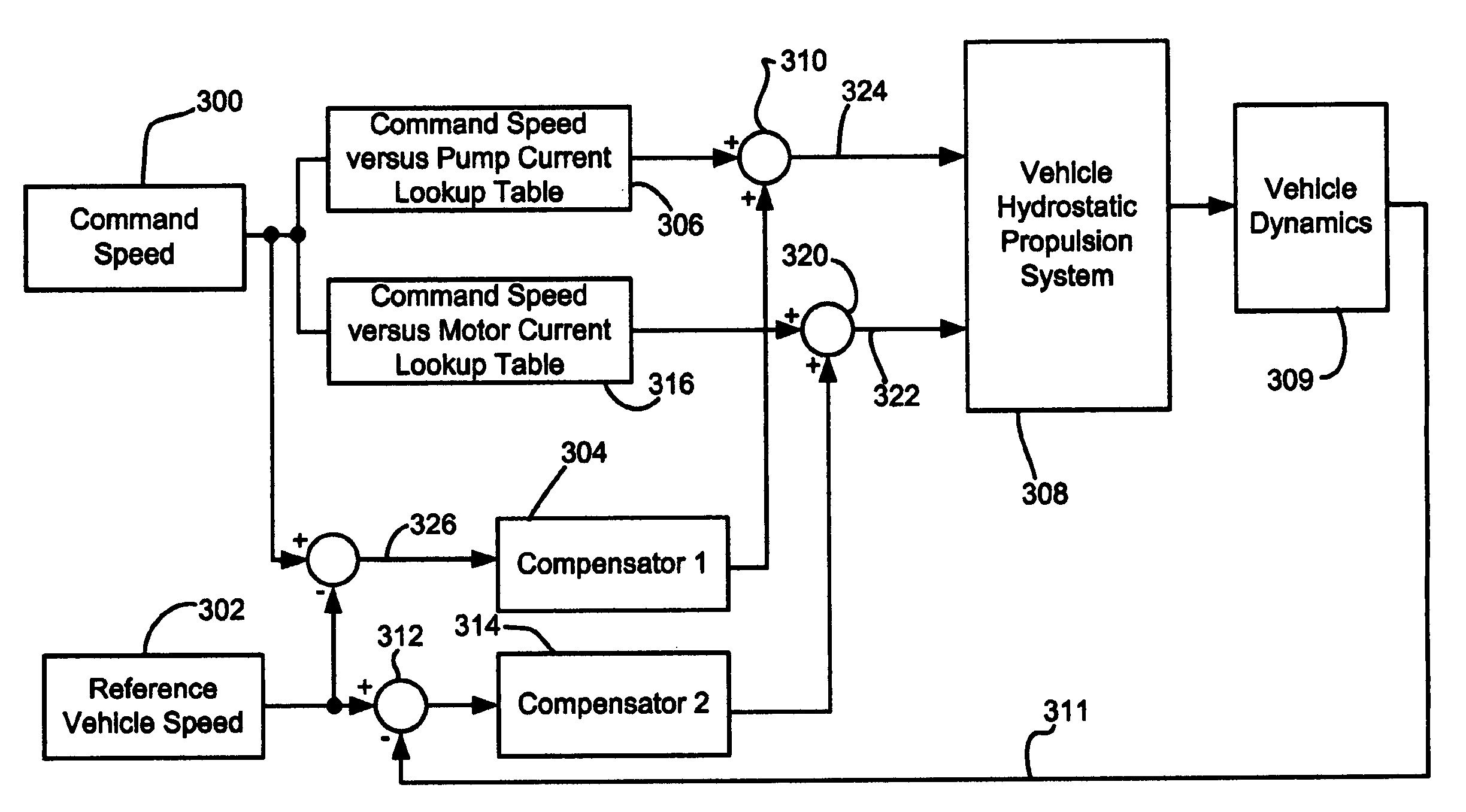 Four-wheel drive combine with slip control