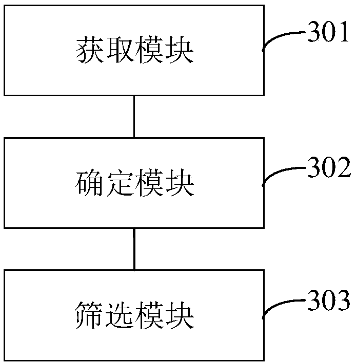 Intelligent automobile maintenance scheme evaluation method and system