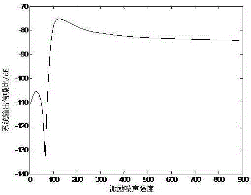 Lung tumor recognition method based on support vector machine MRI image segmentation