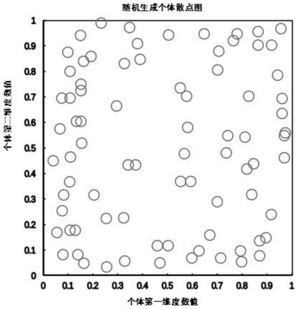 Improved hybrid chimpanzee optimization algorithm