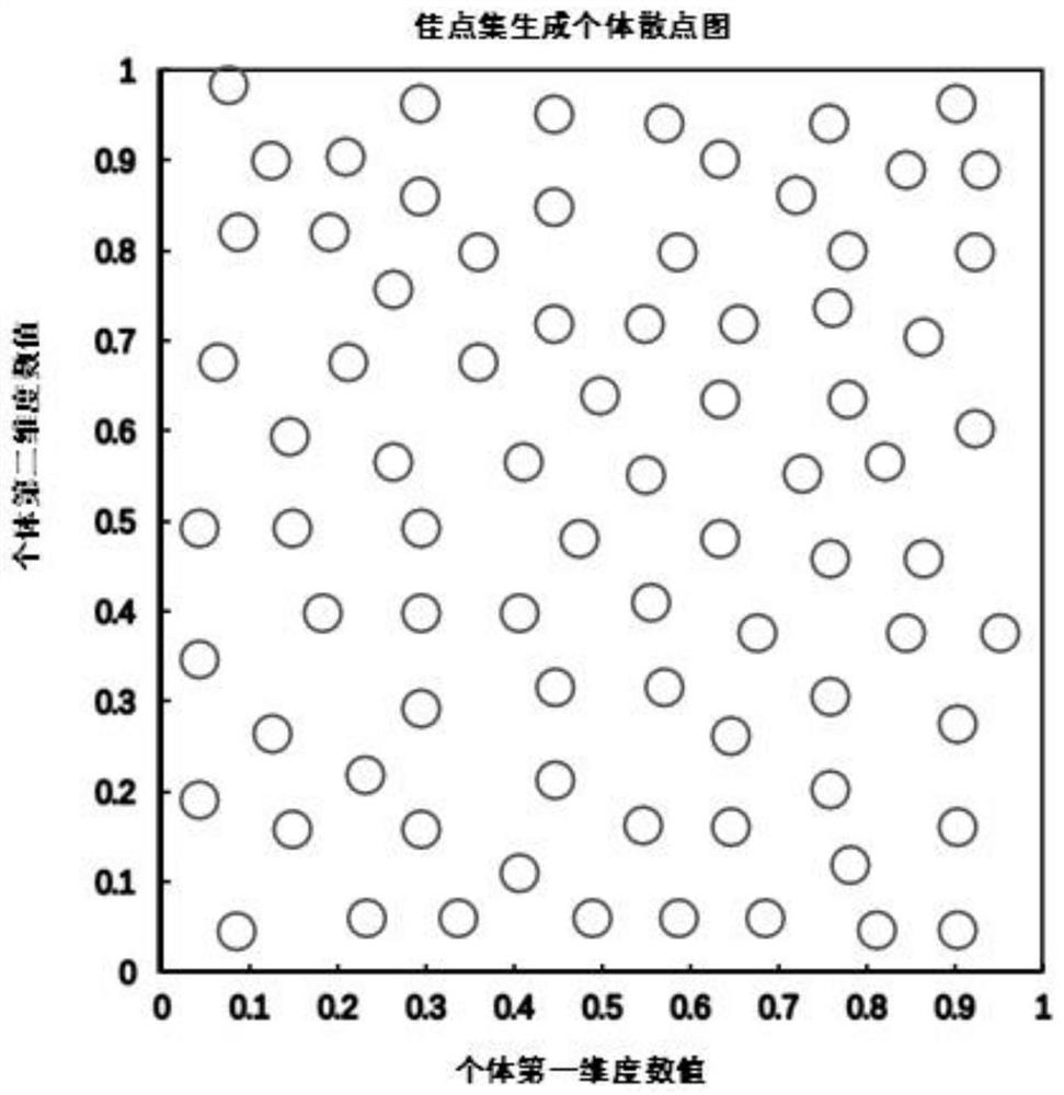 Improved hybrid chimpanzee optimization algorithm