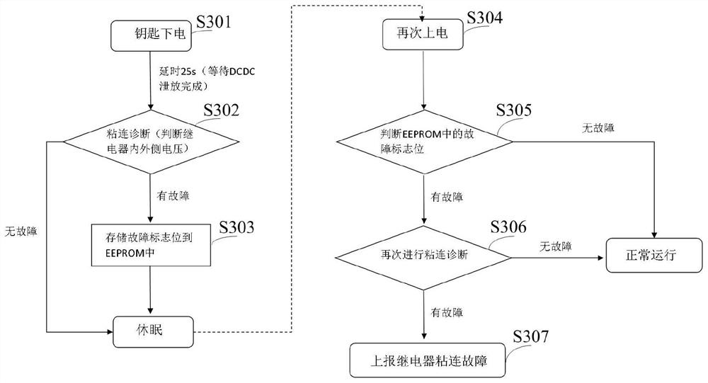 Relay adhesion diagnosis method and battery management system