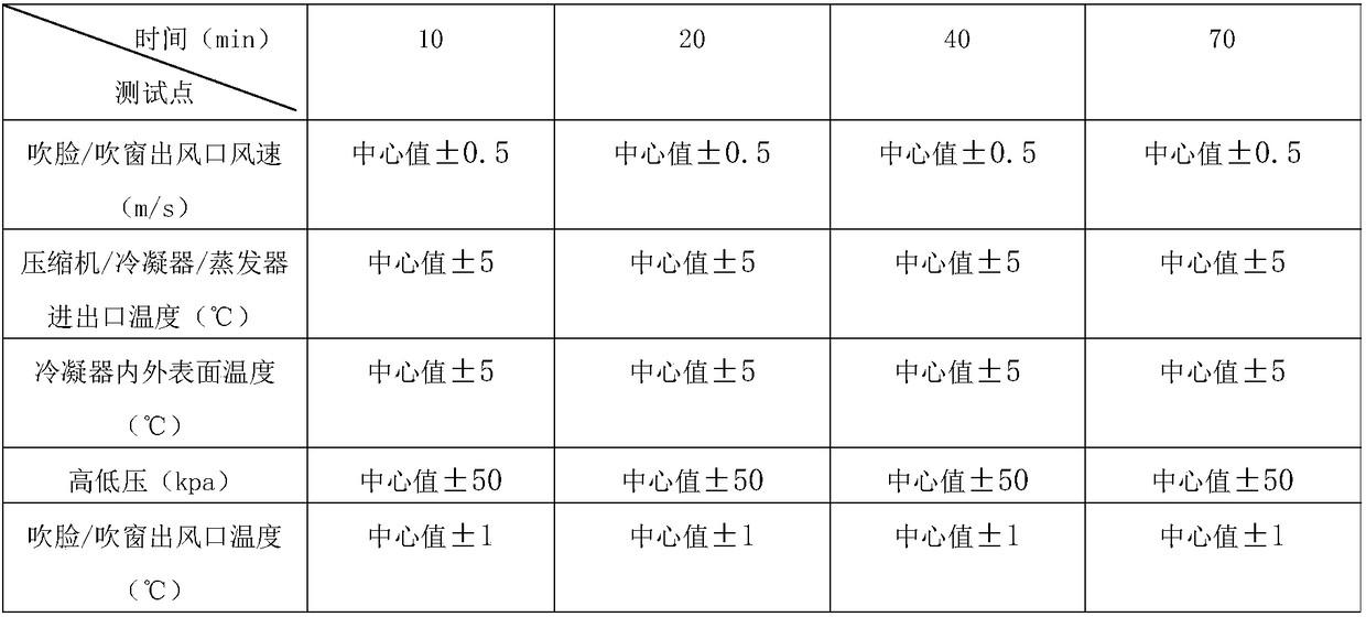 Electric vehicle air conditioner evaporator icing test method