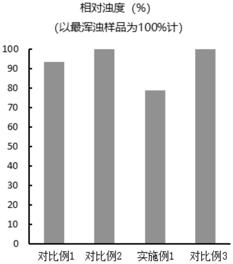 Method for preparing adhesive solution in wet granulation process