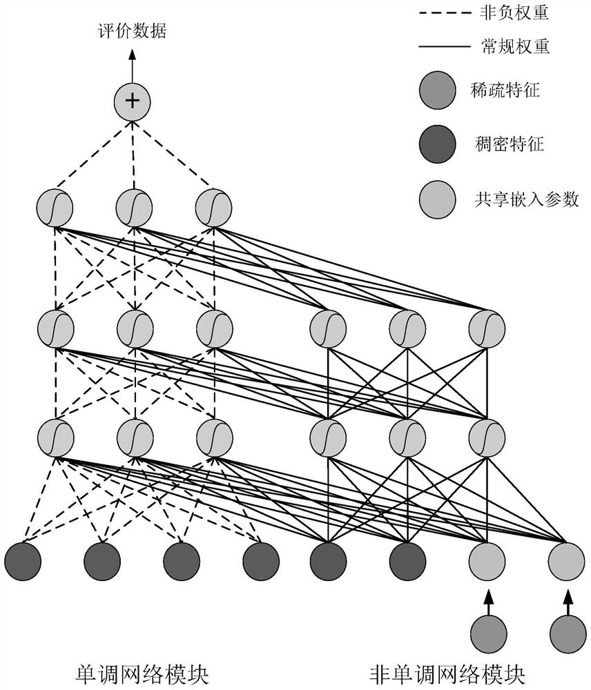 Product evaluation model training method, product evaluation method, device and equipment