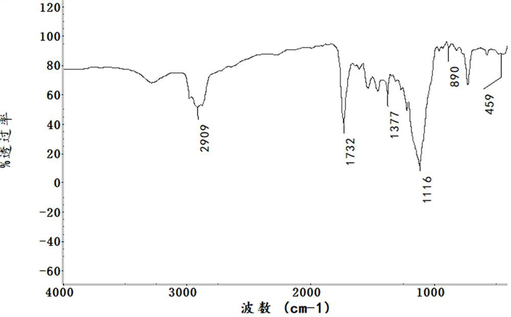 High-adhesion super-hydrophobic light-cured coating and preparation method thereof