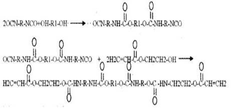 High-adhesion super-hydrophobic light-cured coating and preparation method thereof