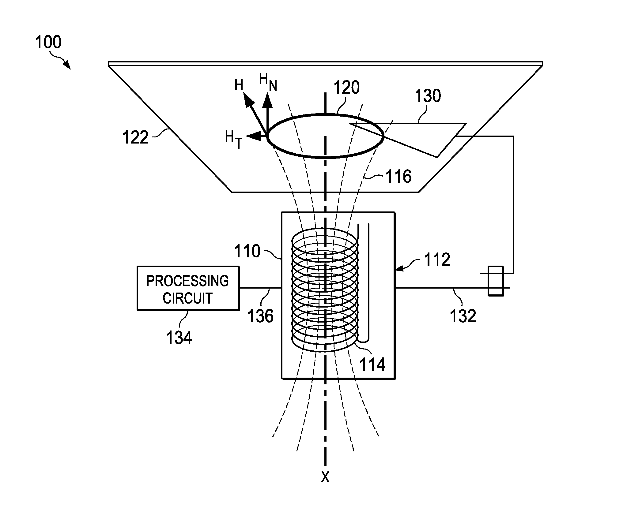 Inductive sensing including inductance multiplication with series connected coils