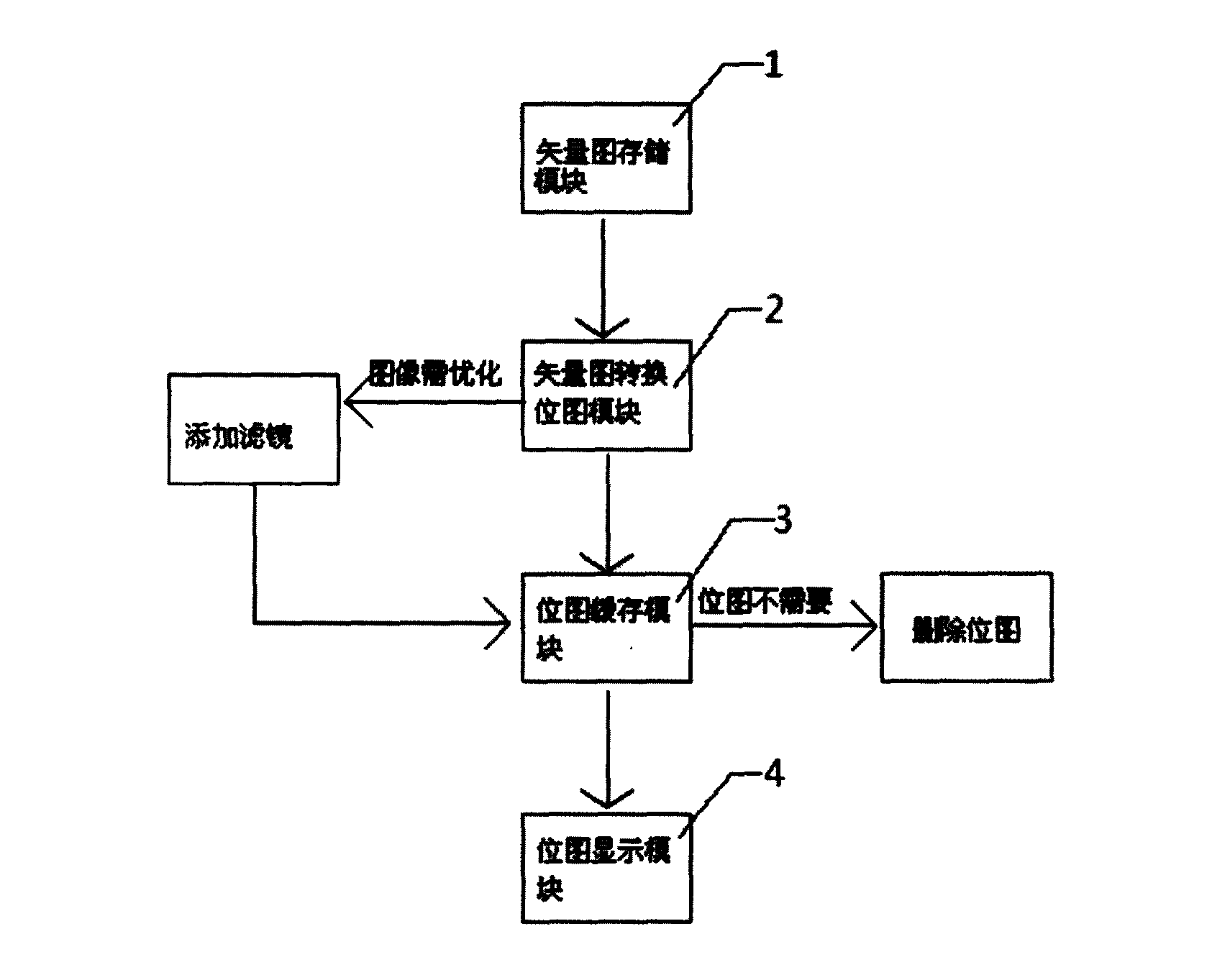 Caching method for vector diagram converted bitmap and special image processing device