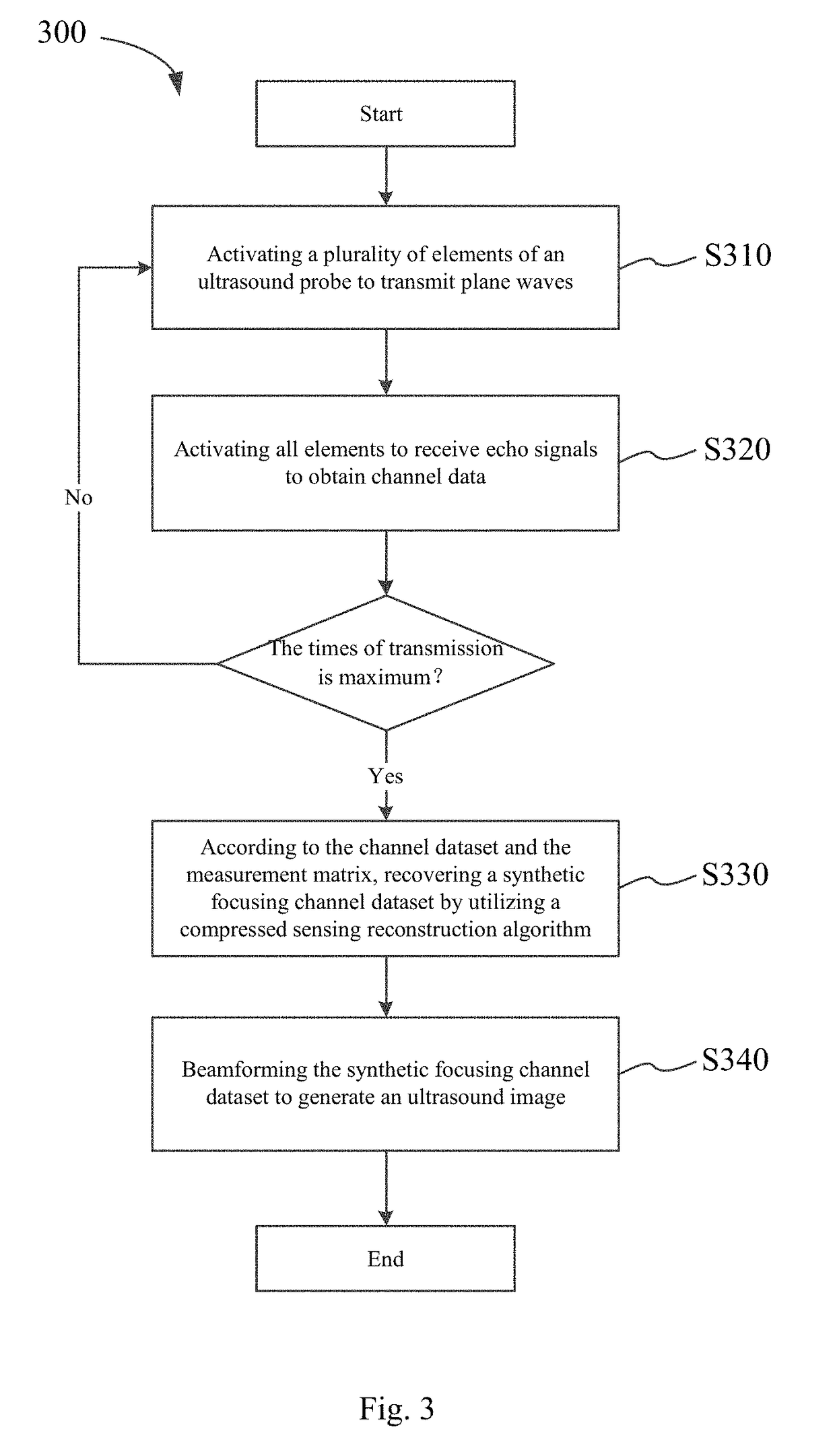 Method and device for ultrasonic imaging by synthetic focusing