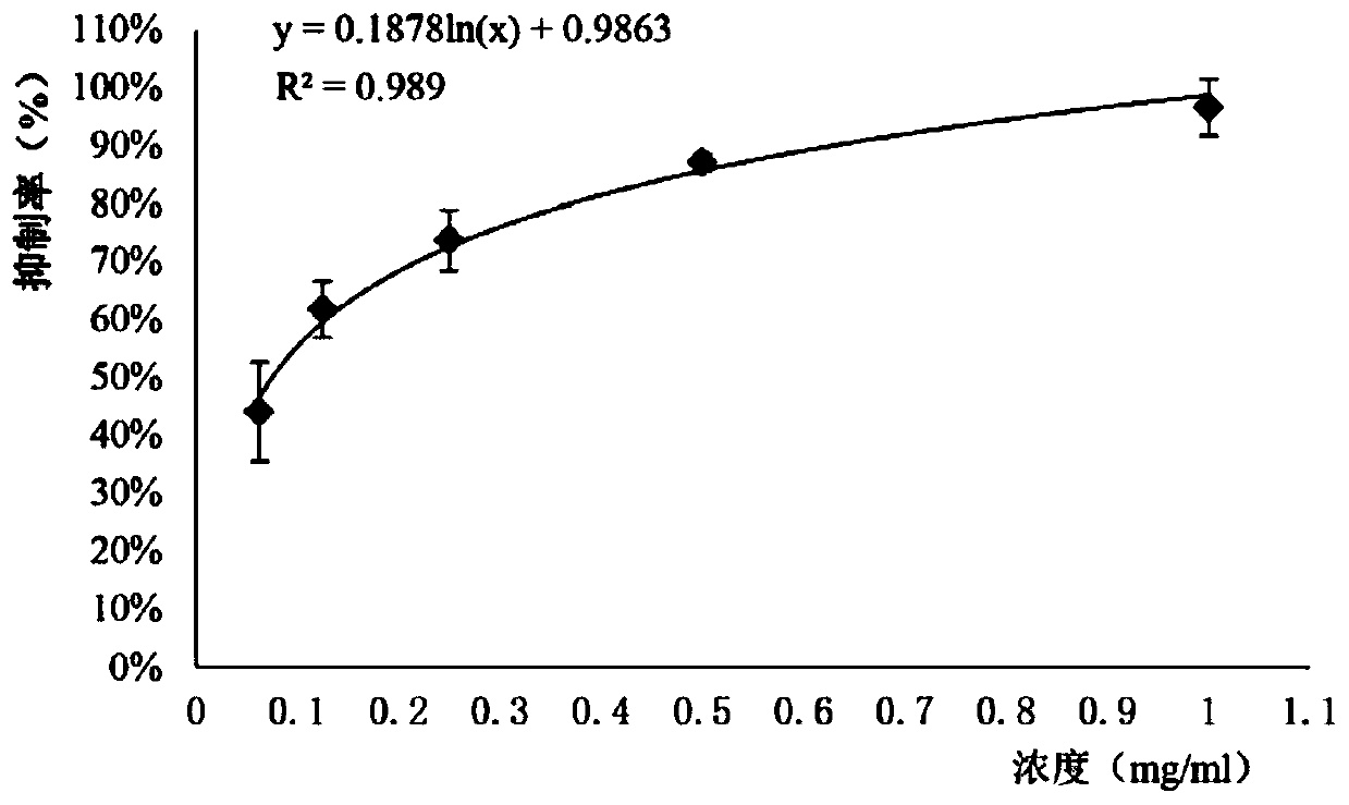 Application of amomum tsao-ko essential oil