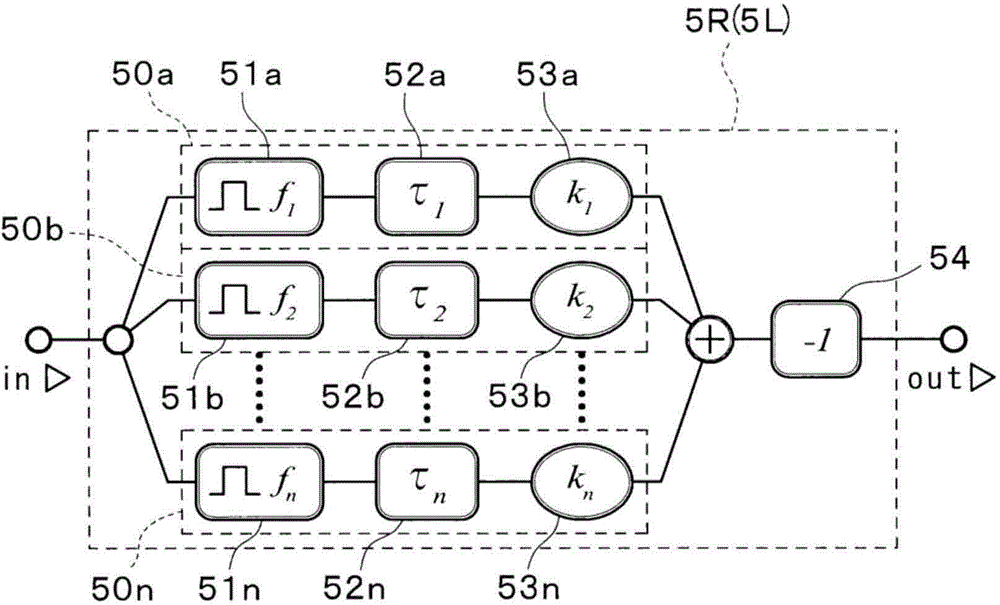 Sound field adjustment filter, sound field adjustment device and sound field adjustment method