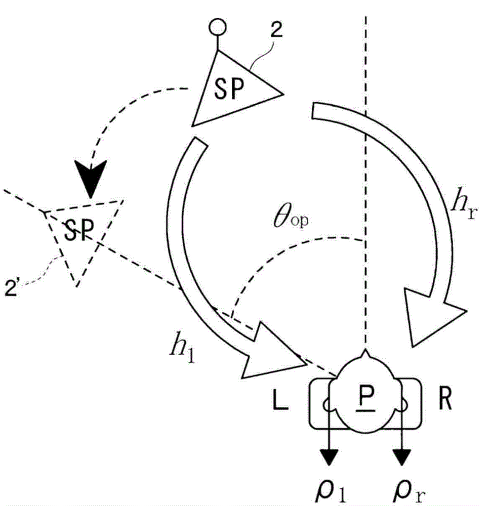 Sound field adjustment filter, sound field adjustment device and sound field adjustment method