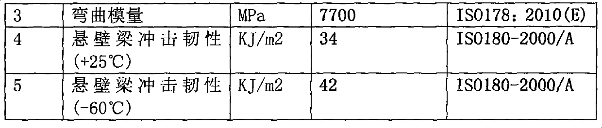 Long-fiber enhanced thermoplastic composite material vane used for wind energy generator