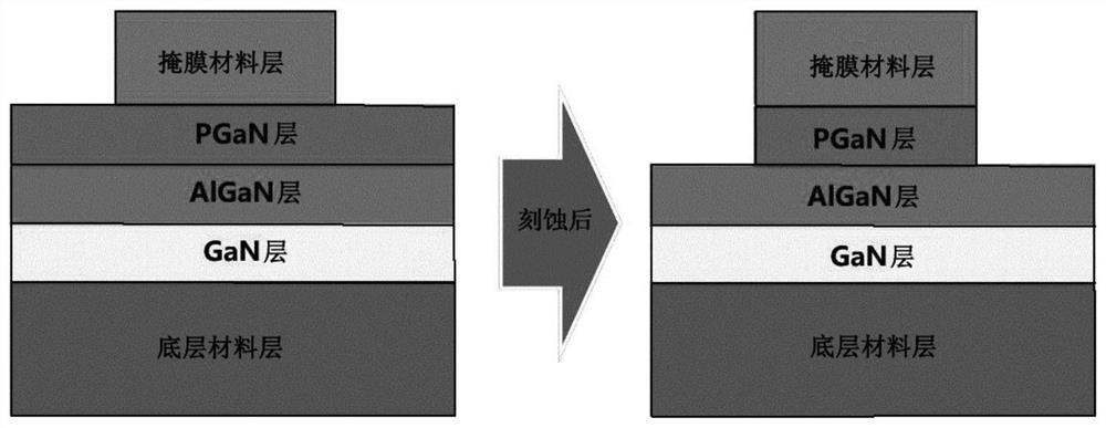 Method for etching heterojunction of GaN-based high-electron-mobility transistor