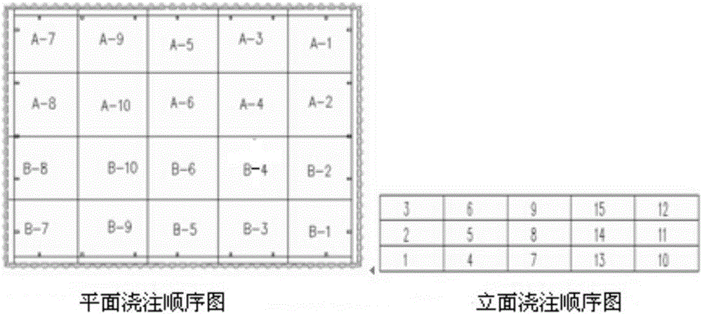 Construction method of steel plate pile cofferdam concrete sealed bottom