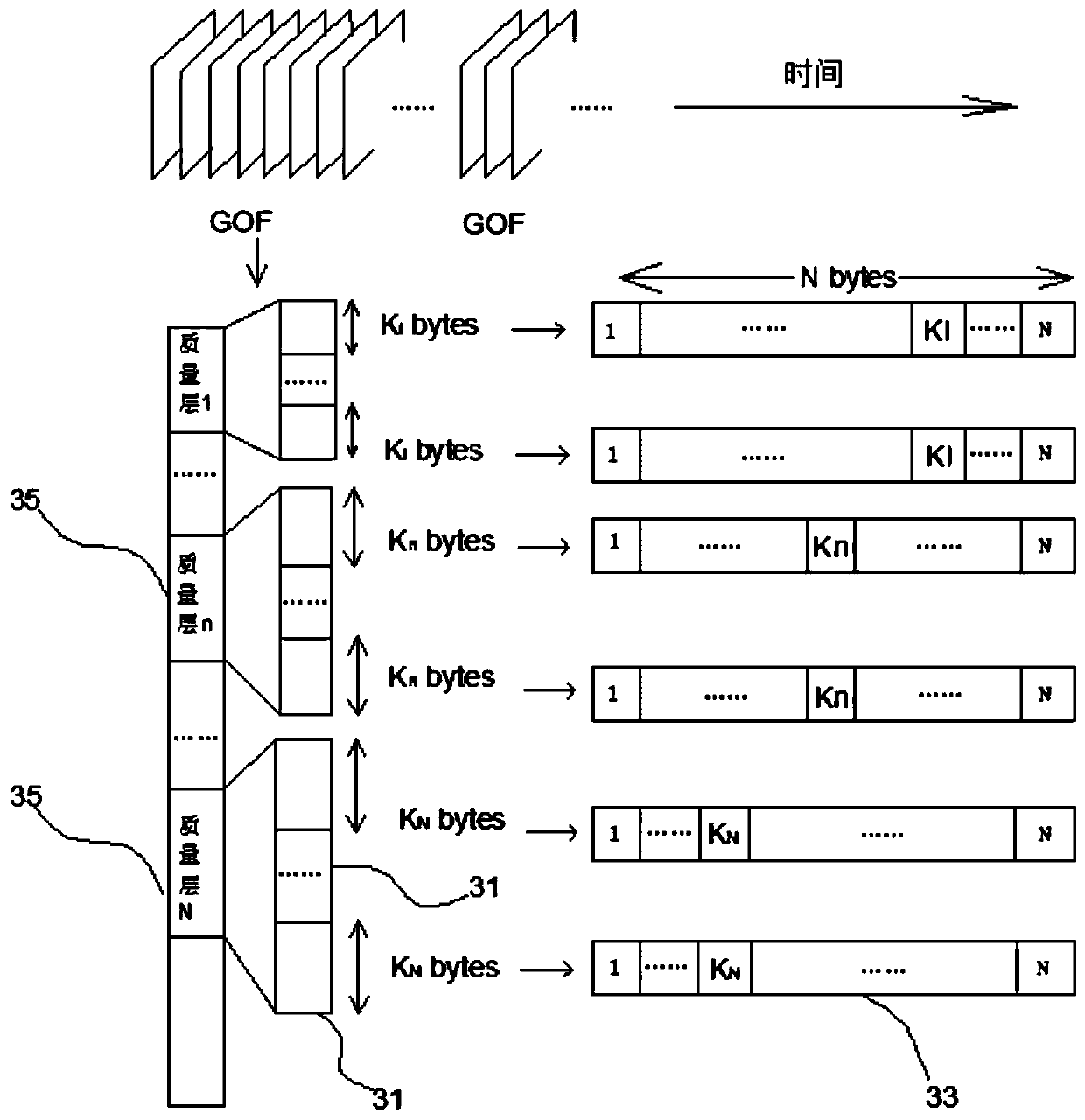 A method of transmitting data over wireless network to plurality of receivers connected to network