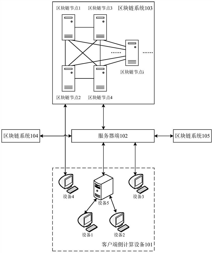 Block chain-based asset management method and apparatus, and electronic device