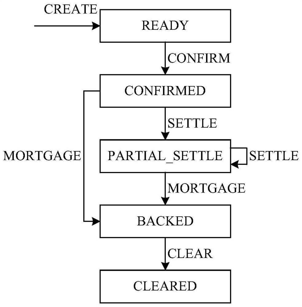 Block chain-based asset management method and apparatus, and electronic device