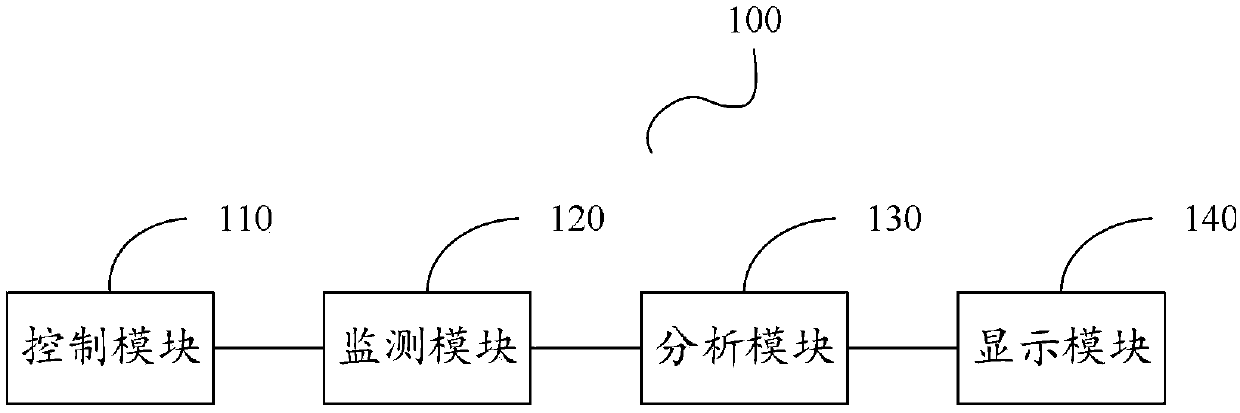 Sleep monitoring method, intelligent pajama and computer readable storage medium