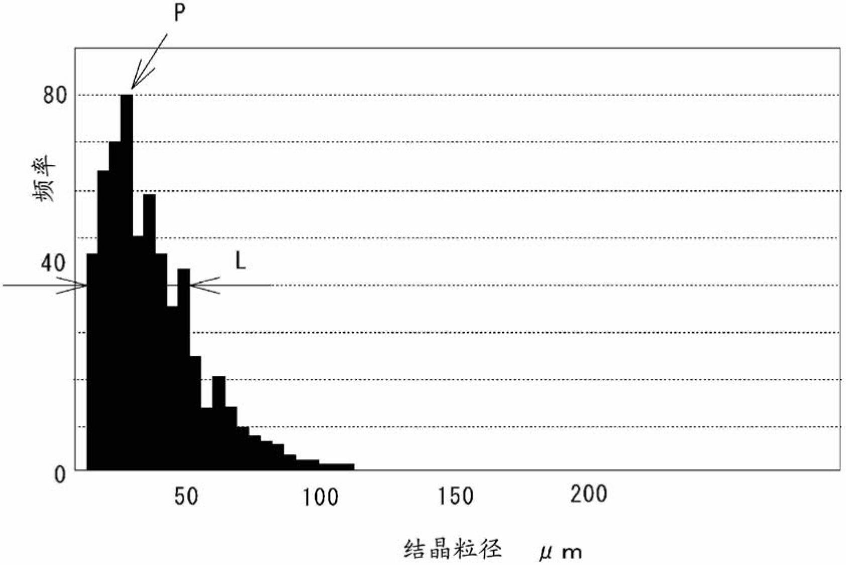 Manufacturing method of pure copper plates, and pure copper plate