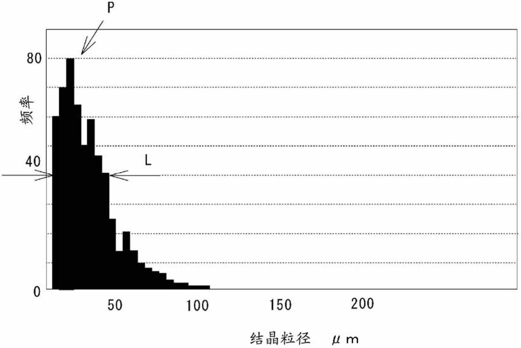 Manufacturing method of pure copper plates, and pure copper plate