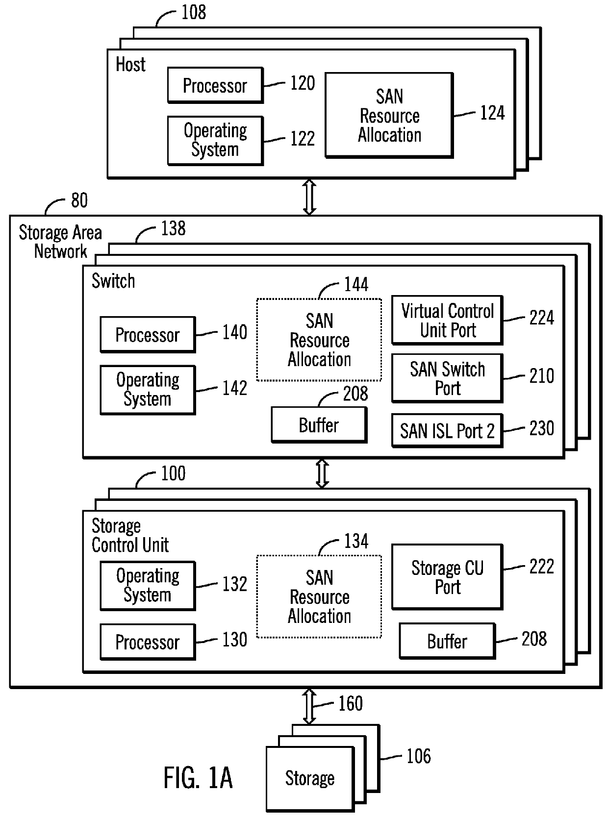 Resource allocation for a storage area network