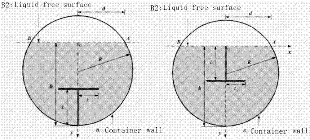 Method for researching influence of floating plate wave suppression structure for inhibition of forced fluctuation of liquid in tank on driving safety of vehicle