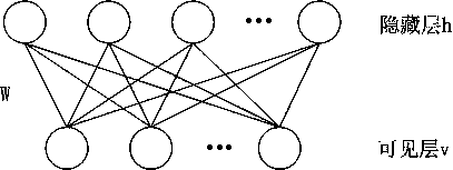 Power system short-term load prediction method based on deep learning