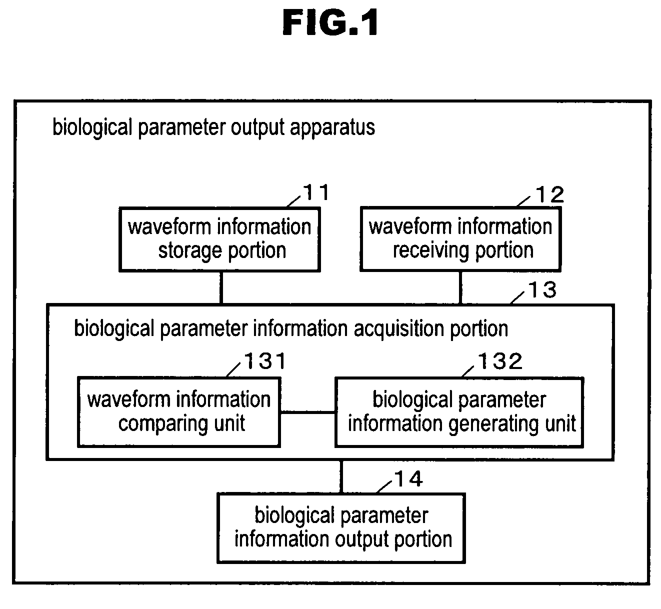 Biological parameter output apparatus and program