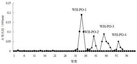 Ficus carica fruit whey polypeptide containing fermented milk and preparation method thereof