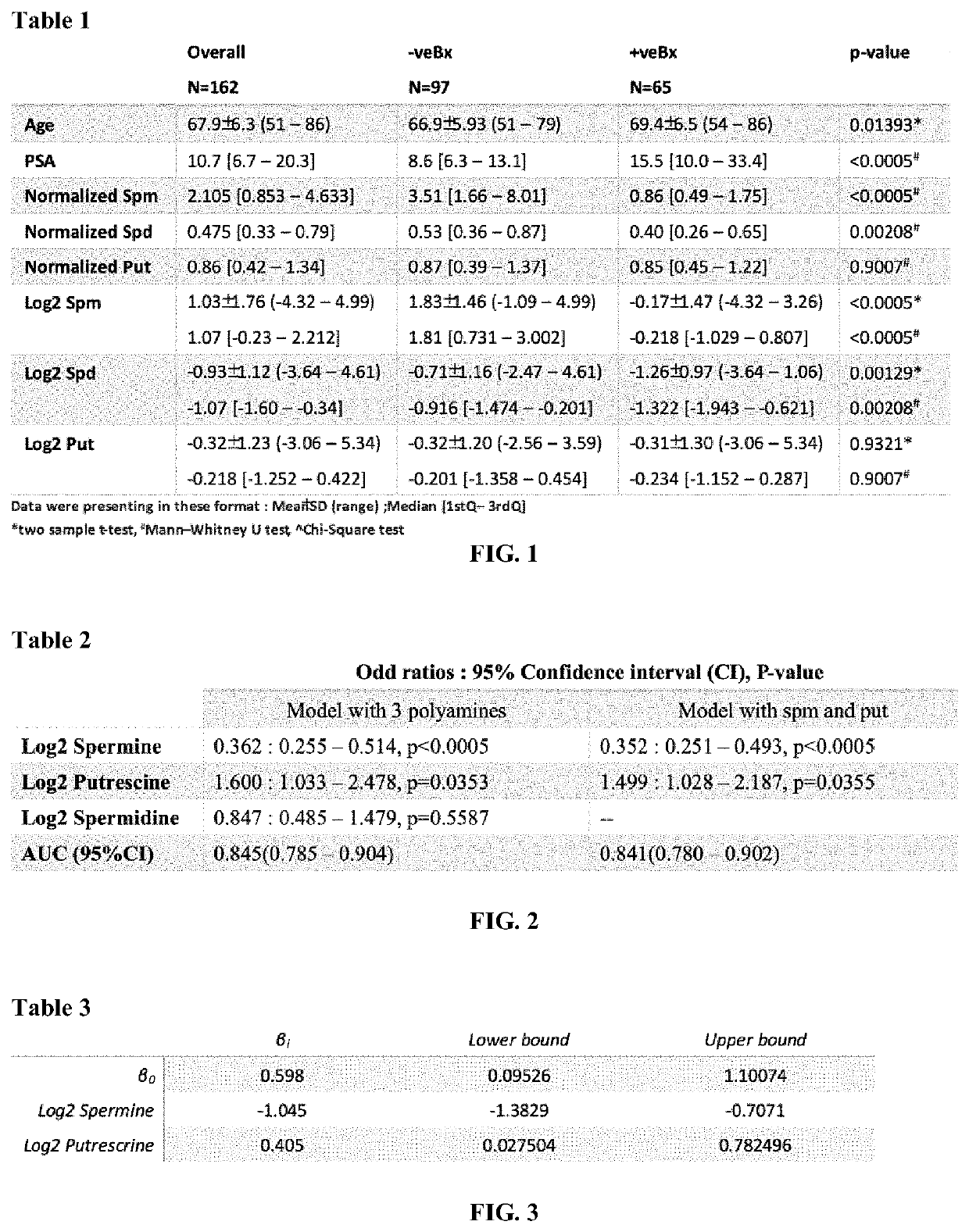 Methods related to the diagnosis of prostate cancer