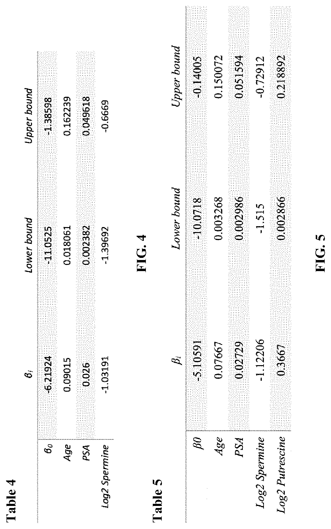 Methods related to the diagnosis of prostate cancer