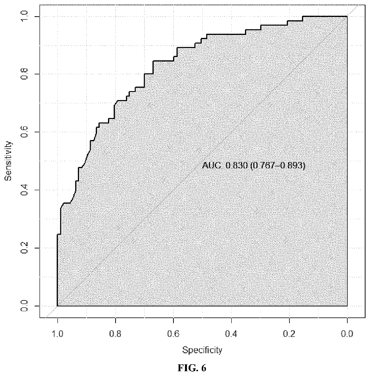 Methods related to the diagnosis of prostate cancer