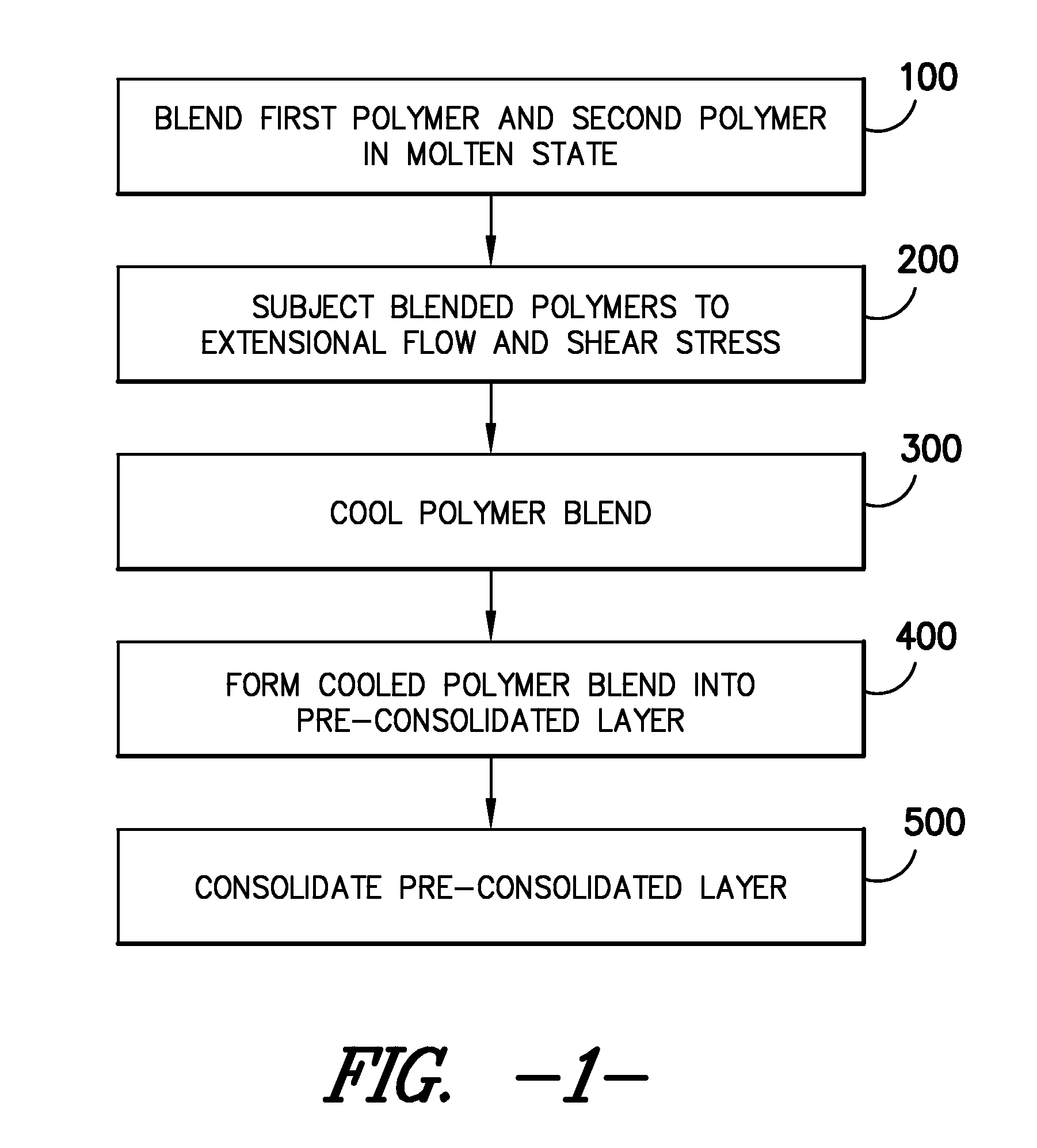 Process of Forming Nano-Composites and Nano-Porous Non-Wovens