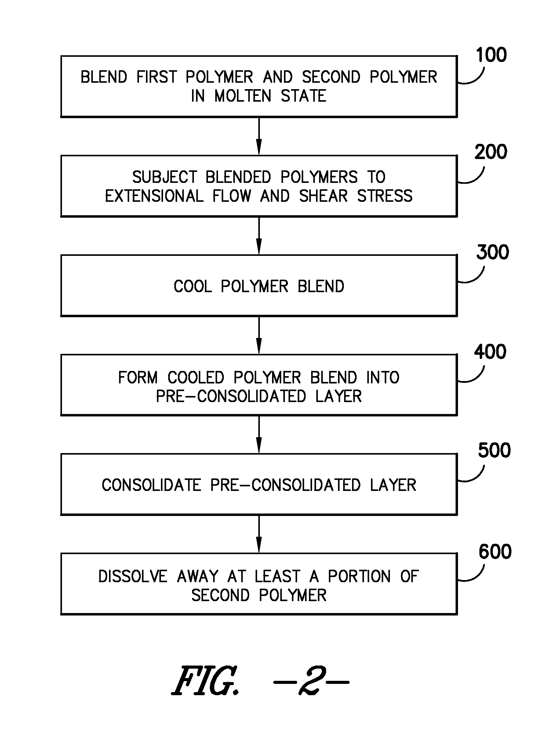 Process of Forming Nano-Composites and Nano-Porous Non-Wovens