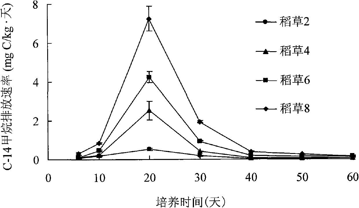 Method and device for determining radioactive intensity of methane