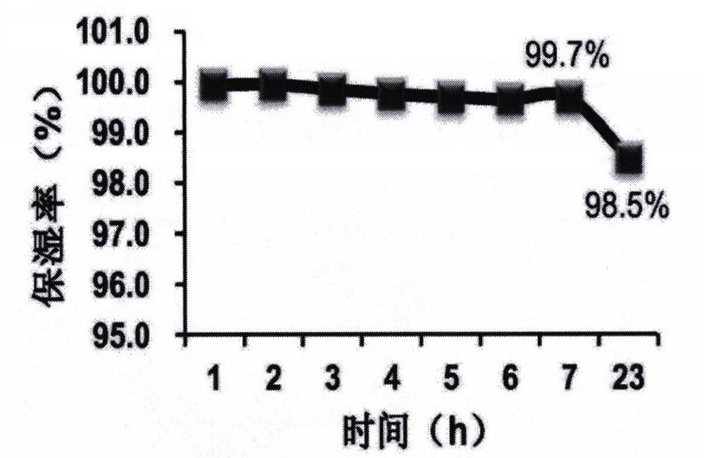 Facial mask added with peony extract and preparation method thereof