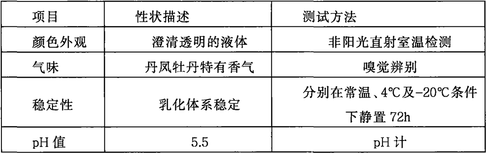 Facial mask added with peony extract and preparation method thereof