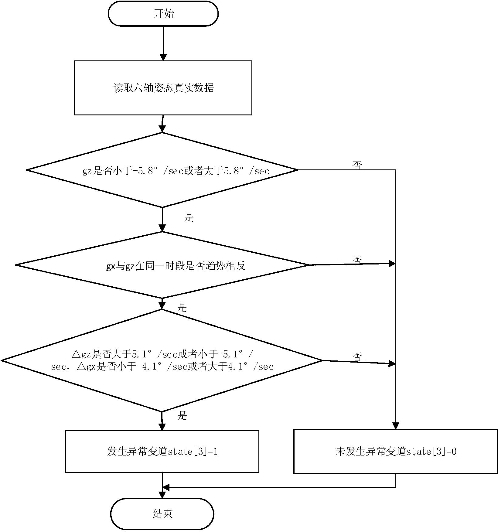 Vehicle abnormity lane change determination method and apparatus thereof