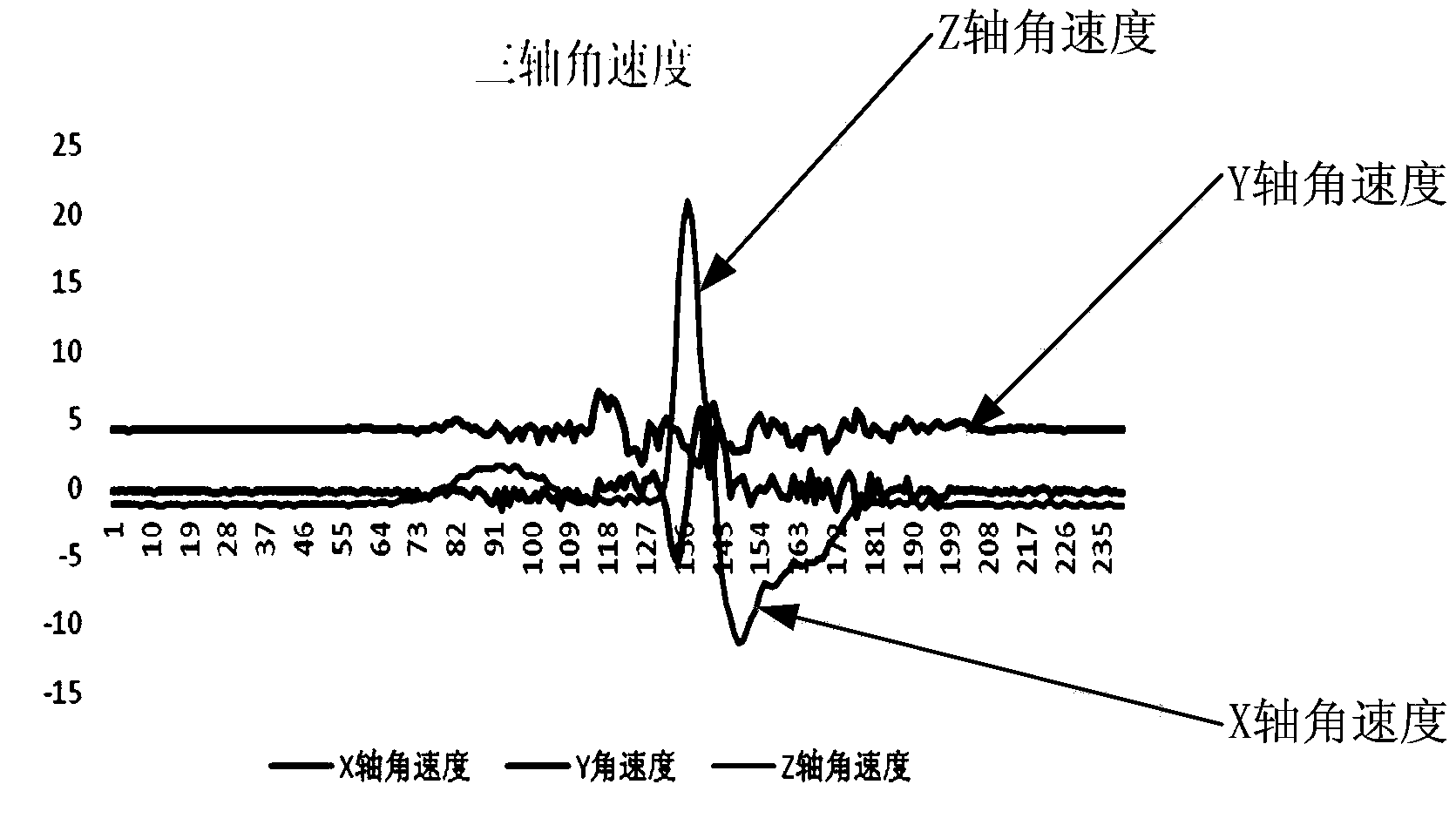 Vehicle abnormity lane change determination method and apparatus thereof