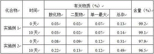 Cariprazine tartrate, preparation method therefor and medical use thereof