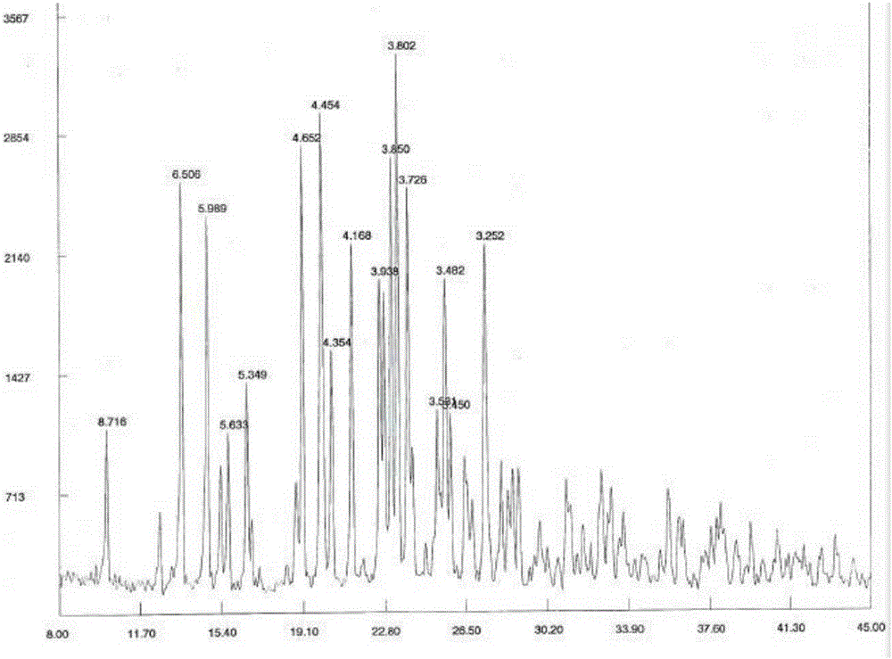 Cariprazine tartrate, preparation method therefor and medical use thereof