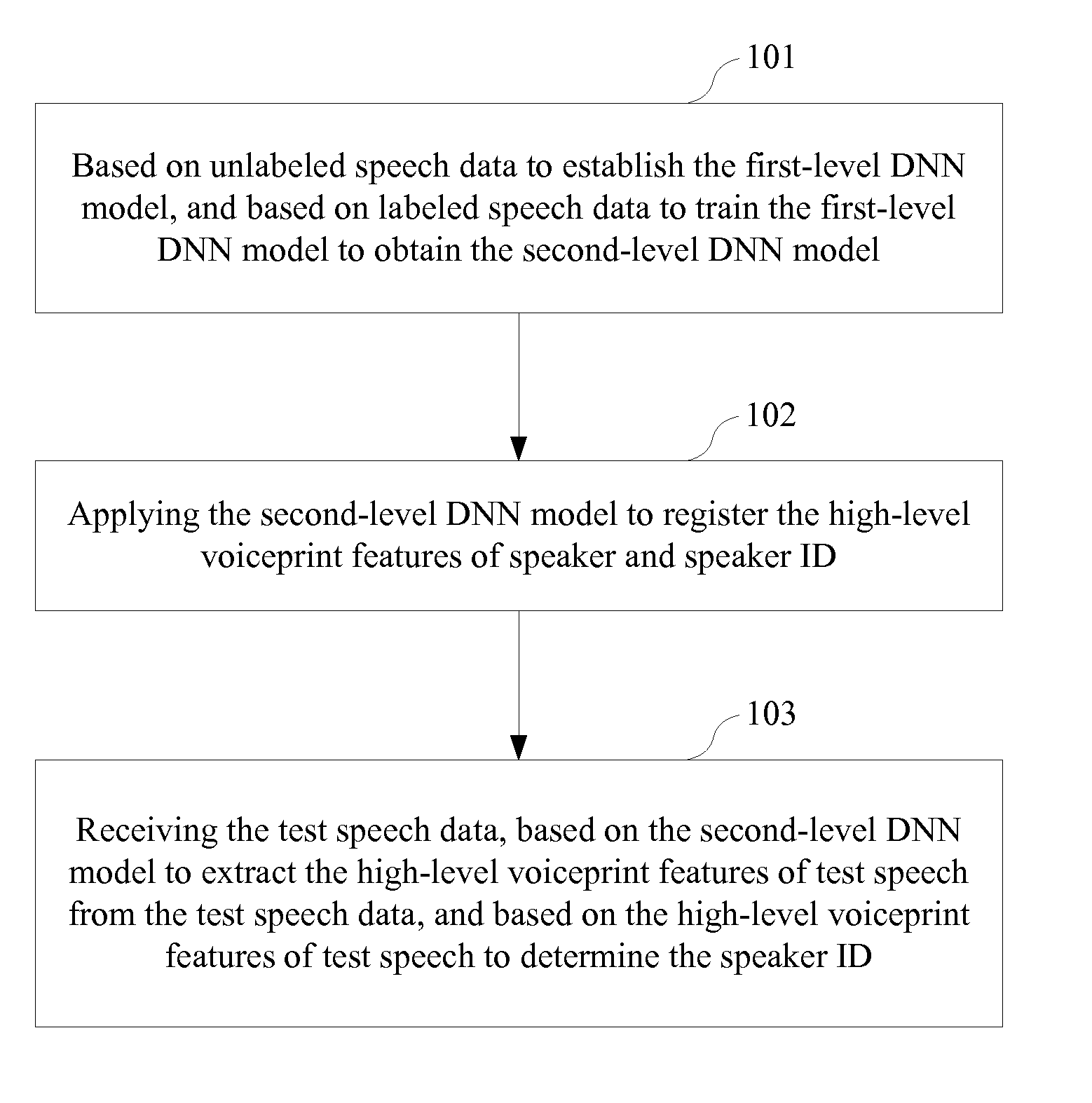 Method and device for voiceprint recognition