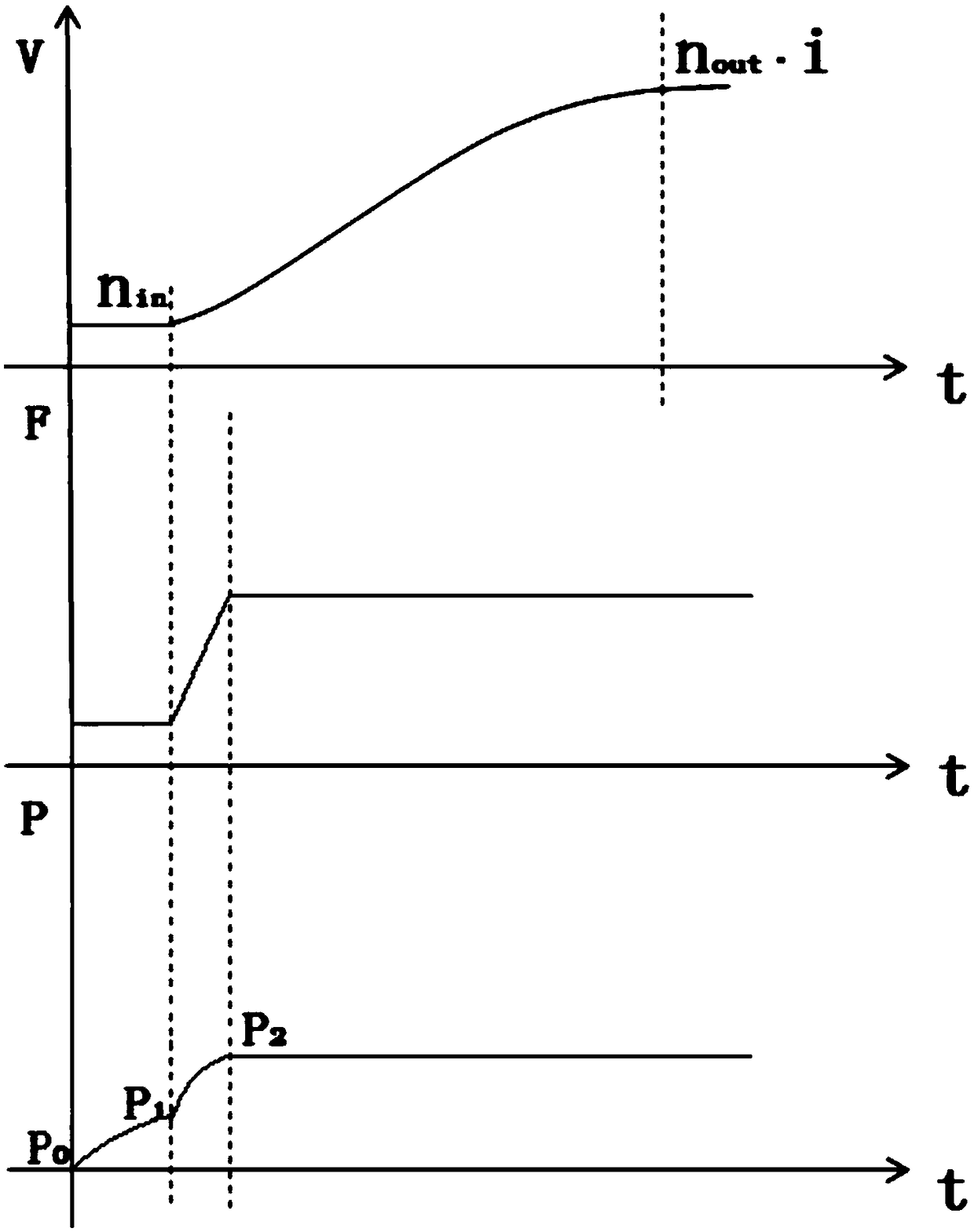 Speed changer synchronizer synchronous self-adaptation control method and system