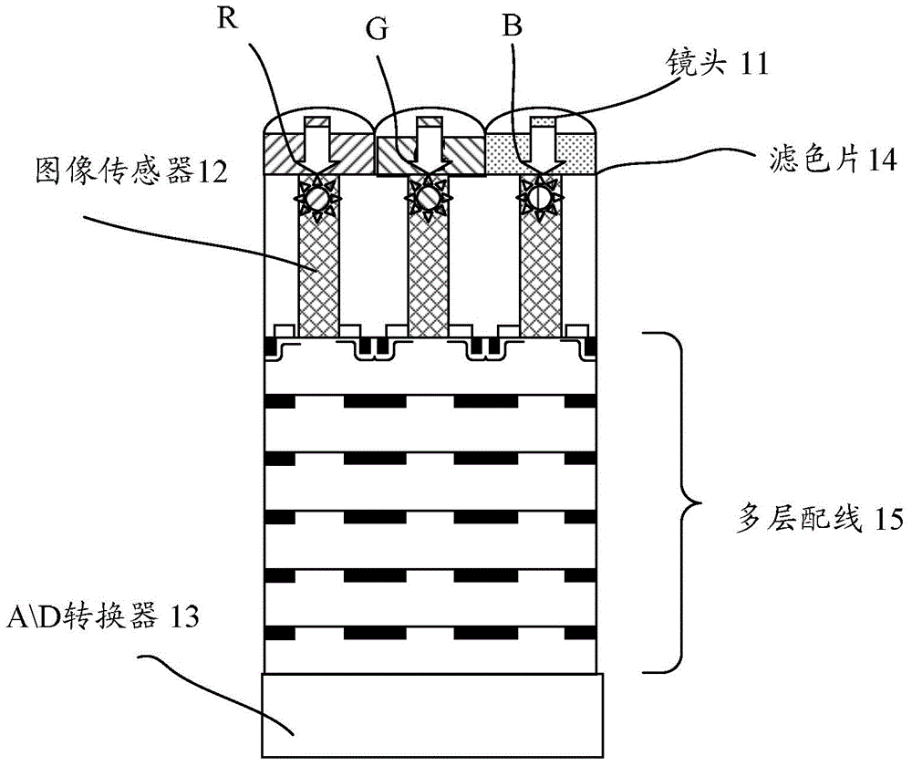 Image acquisition device, image acquisition method and electronic equipment